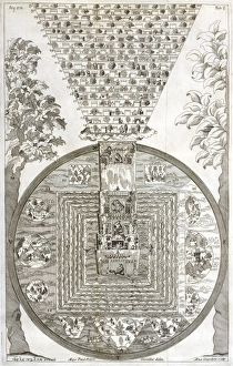 Tibetan Art Prints: Tibetan Cosmology Print, 18th century artwork of a Sumeru mountain