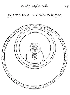 Prints of Tychonic cosmology. Historical diagram of the Earth-centred (geocentric). Tychonic cosmological model Images Dated 2003 February: Tychonic Cosmology Print: A Geocentric Model Diagram