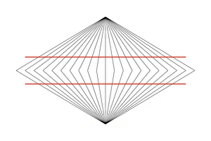 Wundt illusion Wundt illusion