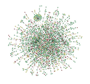 Yeast protein interaction map Yeast protein interaction map