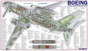 <b class=qtipBold><figcaption>Boeing AEW & C cutaway poster</figcaption></b><br><em>© Flightglobal</em> Boeing AEW & C cutaway poster