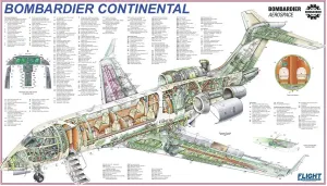 Boeing Cutaway Prints: Bombardeir Continental Cutaway Print