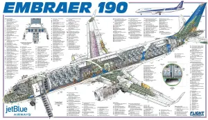 Embraer 190 Cutaway Print