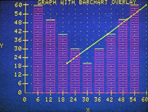Sample bar graph of Apple Plot graphics software, displayed on an Apple II computer, c1983 Sample bar graph of Apple Plot graphics software, displayed on an Apple II computer, c1983
