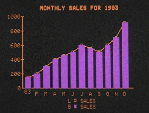 Sample bar graph of VisiTrend graphics software depicting a companys monthly sales Sample bar graph of VisiTrend graphics software depicting a companys monthly sales