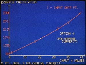 Sample line graph of Super Plotter graphics software, displayed on an Apple II computer, c1983 Sample line graph of Super Plotter graphics software, displayed on an Apple II computer, c1983