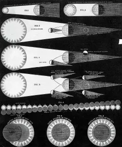 Astronomy Artwork Prints: Engraving; Eclipse Of The Sun