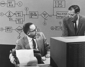 Computer Technology Prints: Flow Chart Of Diagram Of Logic Program
