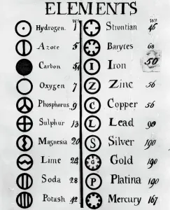 Natural Science Images Prints: John Dalton's Table Of Elements