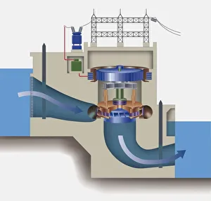 Cross section diagram of a hydro-electric power station Cross section diagram of a hydro-electric power station