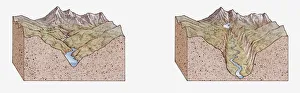 Cross section illustration of ice-sculpted landscape before and after glaciation Cross section illustration of ice-sculpted landscape before and after glaciation