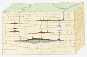 Cross-section illustration showing development of limestone caves Cross-section illustration showing development of limestone caves