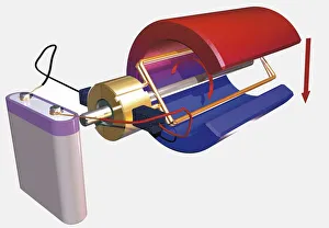 Diagram of a DC electric motor and battery Diagram of a DC electric motor and battery