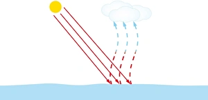 Digital illustration showing formation of clouds Digital illustration showing formation of clouds