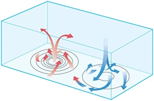 Digital illustration showing how warm air expands and rises Digital illustration showing how warm air expands and rises