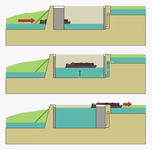 Narrowboat Lock Illustration Print