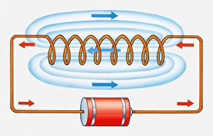 Illustration of electric current flowing through coil and producing magnetic field Illustration of electric current flowing through coil and producing magnetic field