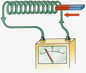 Illustration of Faradays rotary motor with bar magnet near spiral of wire connected to Illustration of Faradays rotary motor with bar magnet near spiral of wire connected to