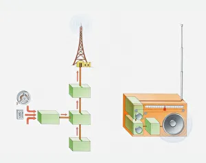 Illustration of radio signal being transmitted to receiver Illustration of radio signal being transmitted to receiver