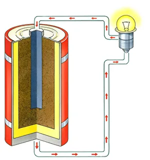 Illustration of showing electrons flowing from negative terminal of dry cell battery to Illustration of showing electrons flowing from negative terminal of dry cell battery to