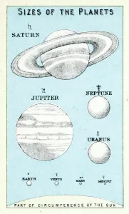 Prints of Vintage engraving showing the sizes of the planets, 1891 Unveiling the Universe: A Stunning Collection of Astronomy Images: Vintage Planetary Print 1891
