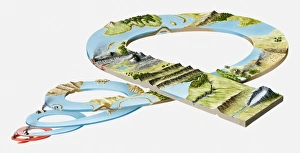 Model of landform evolution in the prehistoric era, including Quaternary, Tertiary, Cretaceous, Jurassic, Triassic Model of landform evolution in the prehistoric era, including Quaternary, Tertiary, Cretaceous, Jurassic, Triassic
