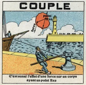 Torque Determined by a Fixed Point and a Force Print, 1925
