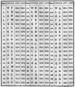 Unknown Artist Prints: Chinese and Christian Chronology Print, 1885