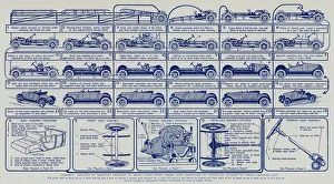 Assembly, Sequence of processes employed in model motor works where mass production by systematic division of labour Assembly, Sequence of processes employed in model motor works where mass production by systematic division of labour