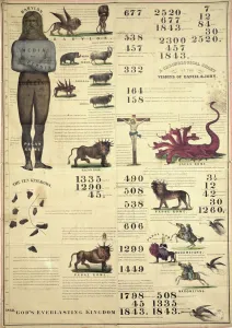 Chronological chart of the Visions of Daniel and John, 1843 (colour litho) Chronological chart of the Visions of Daniel and John, 1843 (colour litho)