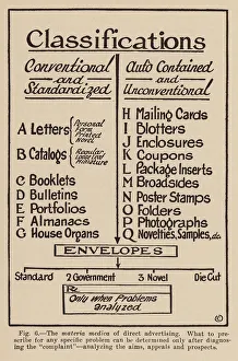 Classifications of different types of direct advertising (litho) Classifications of different types of direct advertising (litho)
