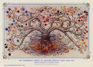 Colours derived from coal tar (colour litho) Colours derived from coal tar (colour litho)