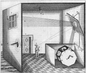 Father Kircher's Catoptric Machine - Machine by which a man looking at a plane mirror Father Kircher's Catoptric Machine - Machine by which a man looking at a plane mirror