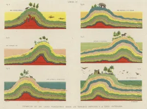 Formation of the layers of the Earth's crust from the Cretaceous Period to the Quaternary Period (colour litho) Formation of the layers of the Earth's crust from the Cretaceous Period to the Quaternary Period (colour litho)