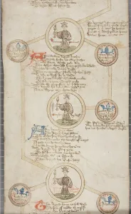 Genealogical roll of the kings of England, c.1440-79 (pen & ink on parchment) Genealogical roll of the kings of England, c.1440-79 (pen & ink on parchment)