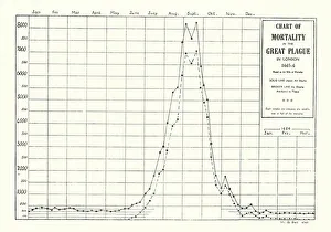 Mortality in the Great Plague in London, 1665-1666 (litho) Mortality in the Great Plague in London, 1665-1666 (litho)