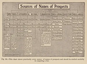Names of prospects used when putting together a marketing campaign (litho) Names of prospects used when putting together a marketing campaign (litho)