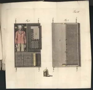 Plate IV, Uber den Schachspieler des Herrn von Kempelen und dessen Nachbildung Plate IV, Uber den Schachspieler des Herrn von Kempelen und dessen Nachbildung