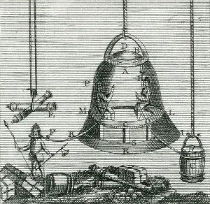 19th Century Underwater Diving Equipment Print