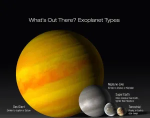 Gas Giant Planets Prints: Comparison of various types of exoplanets