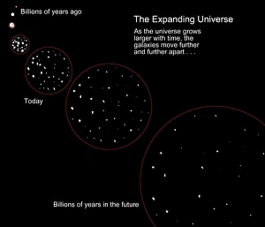 Diagram illustrating the expansion of the universe following the Big Bang Diagram illustrating the expansion of the universe following the Big Bang