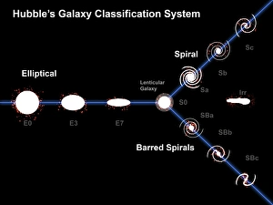 Edwin Hubbleas Galaxy Classification System Edwin Hubbleas Galaxy Classification System