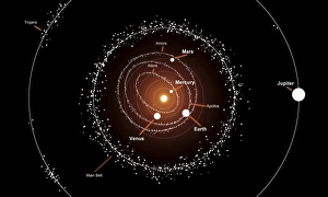 This illustration shows a group of asteroids and their orbits around the sun, compared This illustration shows a group of asteroids and their orbits around the sun, compared