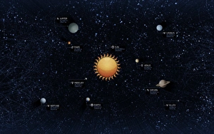 Solar System Print - Planetary Alignment
