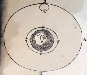 Geocentric Model Prints: 2686050