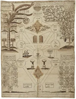 Framed Print : Anonymous Print of the Kabbalistic Tree, circa 1625