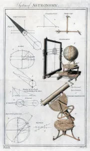 Antique Astronomy Prints: System of Astronomy, c1790
