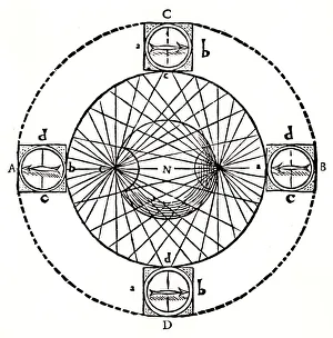 Compass Navigation Prints: Behaviour of a magnetic compass, 1643