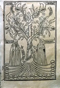 Images Dated 12th July 2018: Engraving of Arbor Scientiae Tree 1505 Barcelona Print