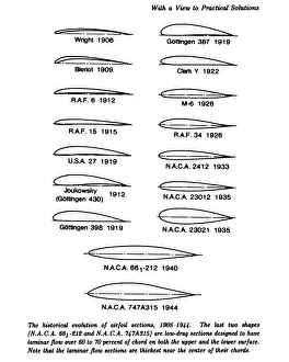 Evolution of the Airfoil: 1908-1944 Print